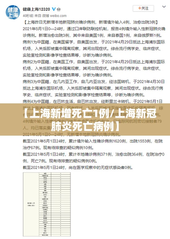 【上海新增死亡1例/上海新冠肺炎死亡病例】