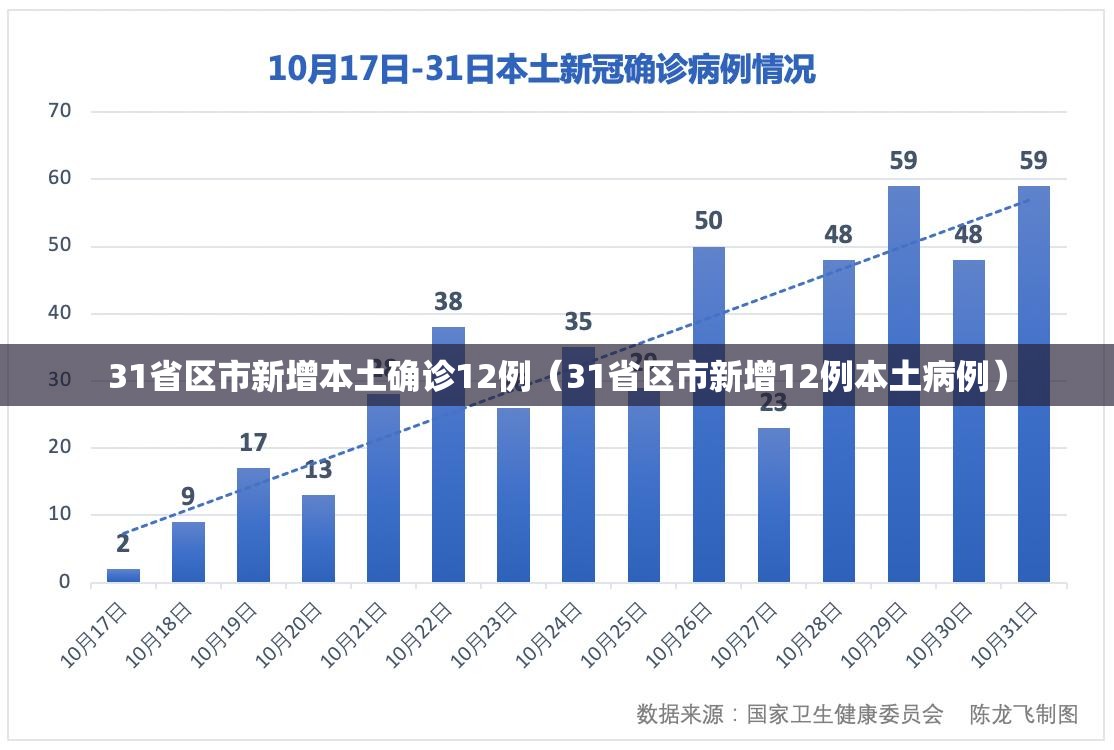 31省区市新增本土确诊12例（31省区市新增12例本土病例）