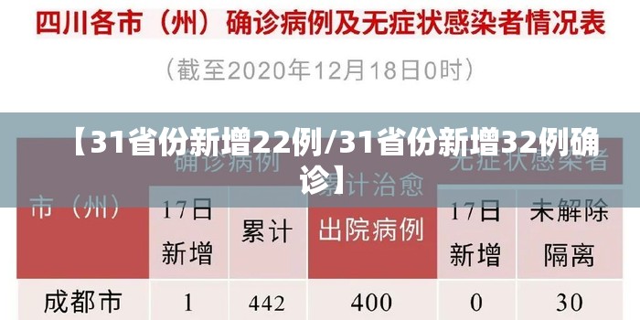 【31省份新增22例/31省份新增32例确诊】