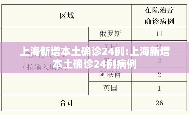 上海新增本土确诊24例:上海新增本土确诊24例病例