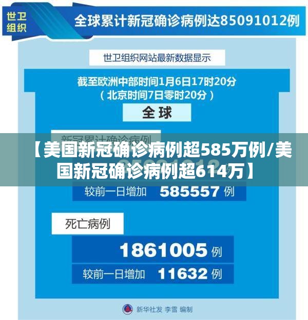 【美国新冠确诊病例超585万例/美国新冠确诊病例超614万】 【美国新冠确诊病例超585万例/美国新冠确诊病例超614万】