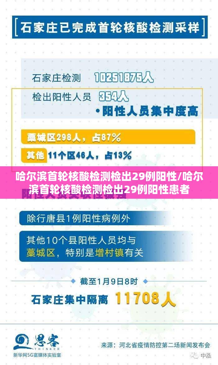 哈尔滨首轮核酸检测检出29例阳性/哈尔滨首轮核酸检测检出29例阳性患者