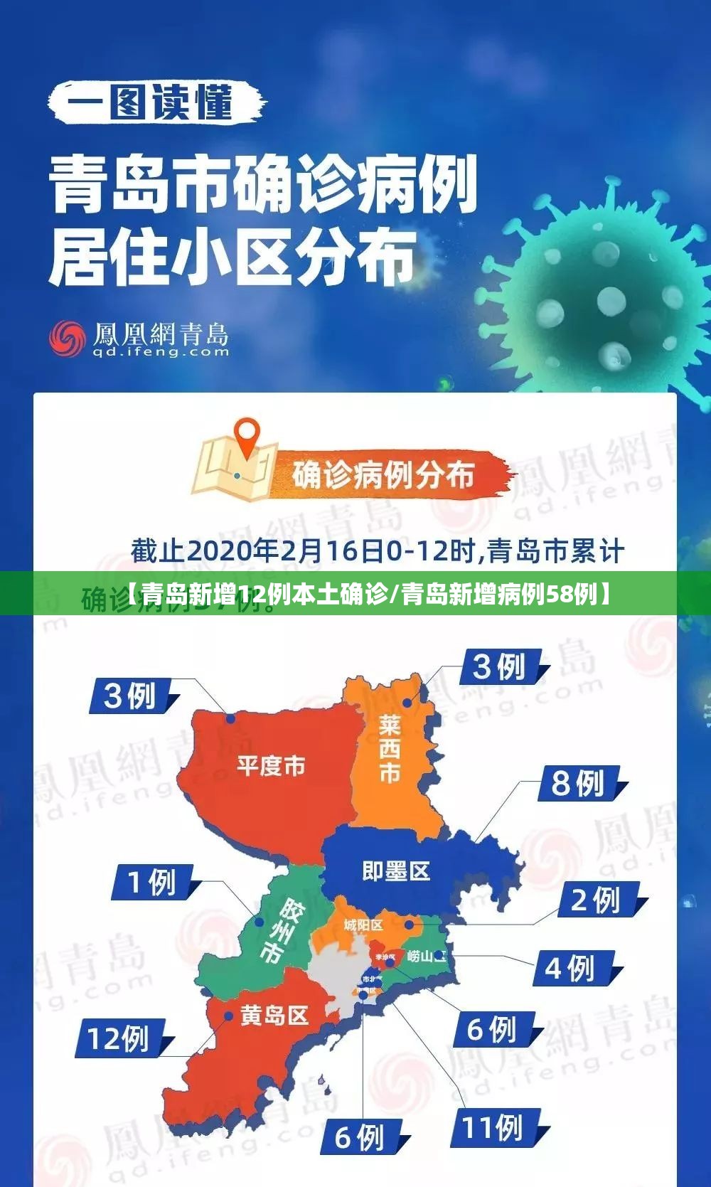 【青岛新增12例本土确诊/青岛新增病例58例】
