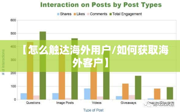 【怎么触达海外用户/如何获取海外客户】