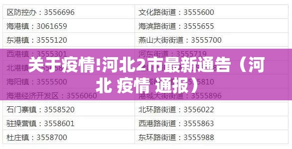 关于疫情!河北2市最新通告（河北 疫情 通报）