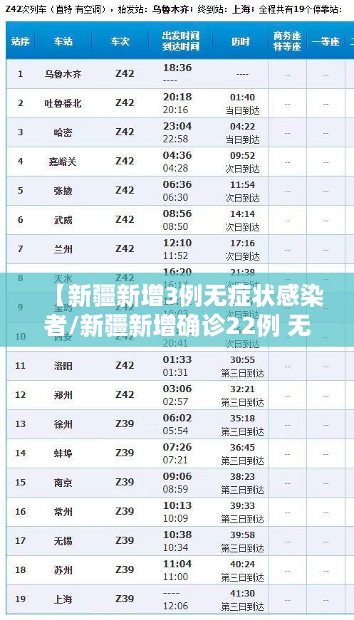【新疆新增3例无症状感染者/新疆新增确诊22例 无症状感染者38例】 【新疆新增3例无症状感染者/新疆新增确诊22例 无症状感染者38例】