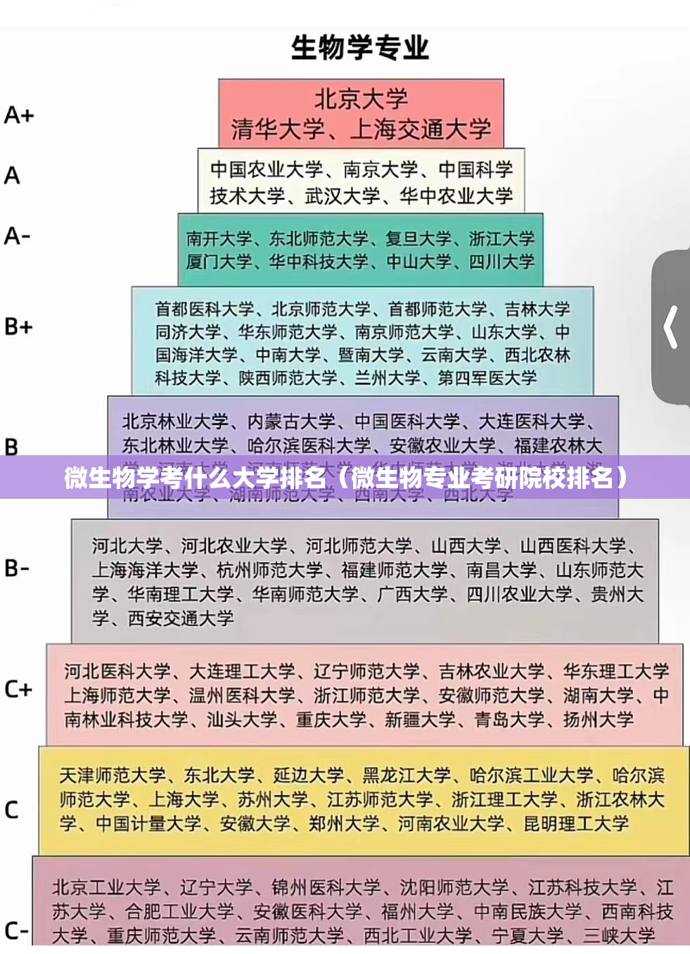 微生物学考什么大学排名（微生物专业考研院校排名）