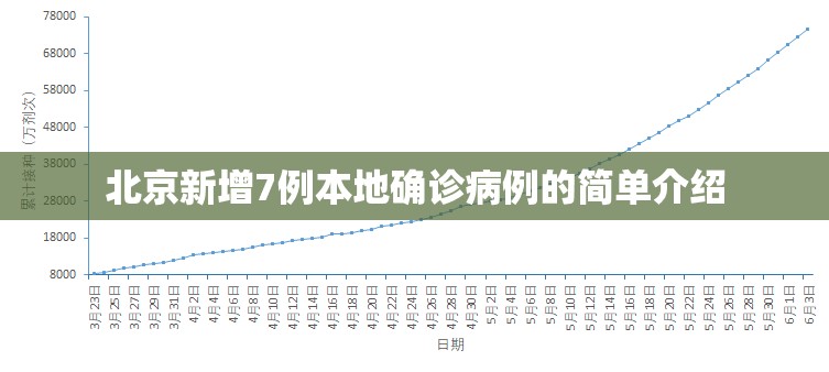 北京新增7例本地确诊病例的简单介绍