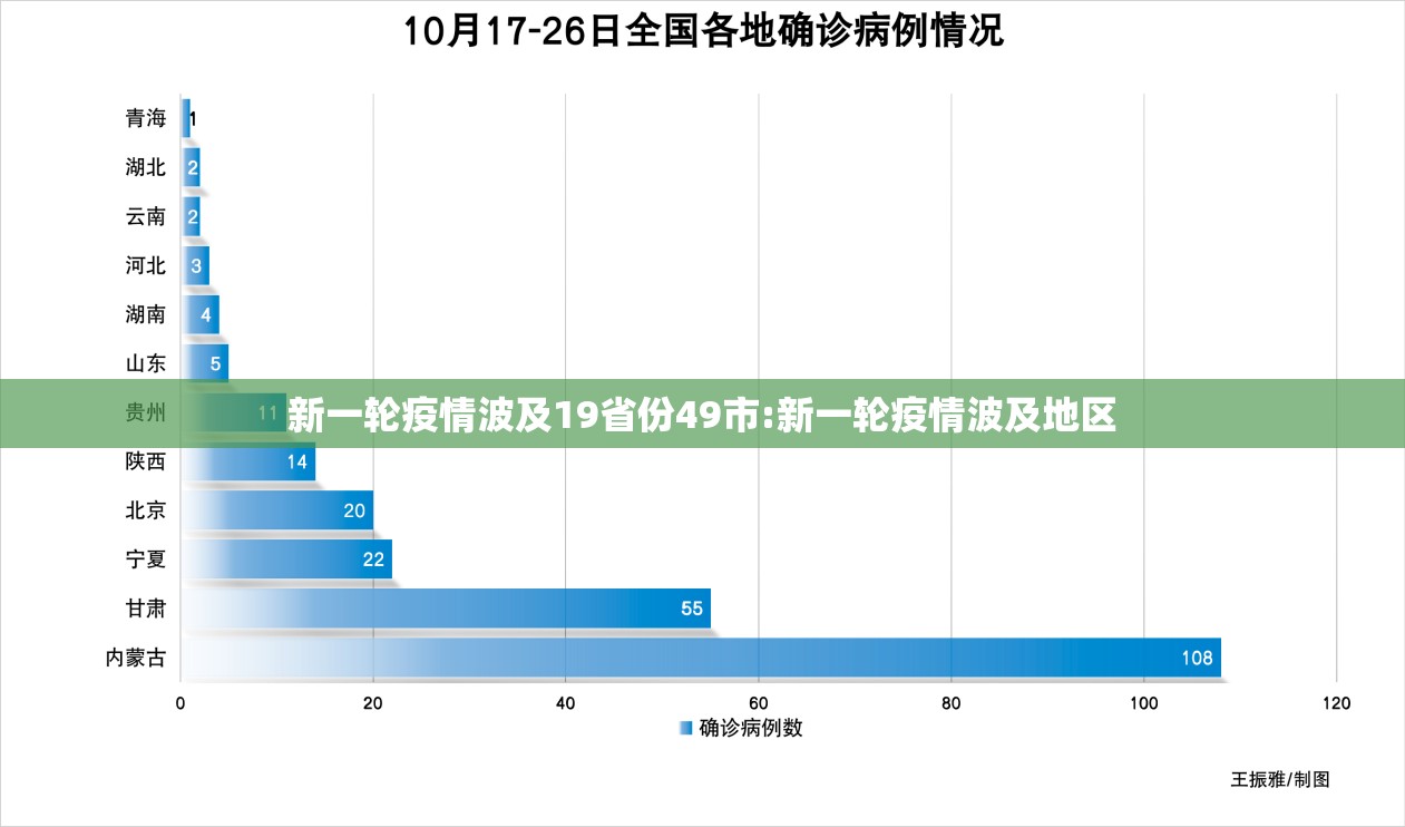 新一轮疫情波及19省份49市:新一轮疫情波及地区