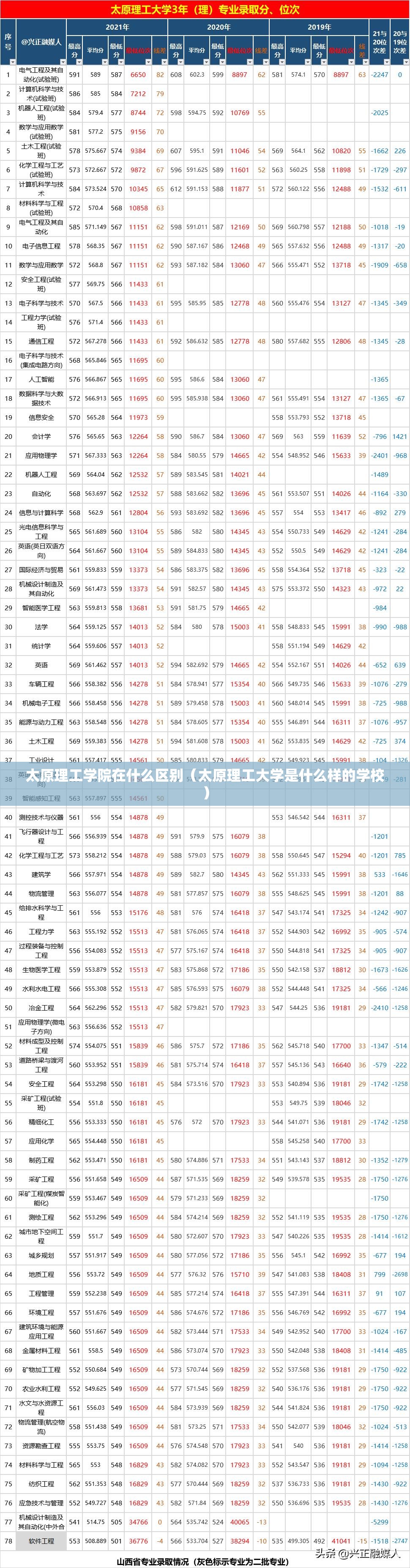 太原理工学院在什么区别（太原理工大学是什么样的学校）