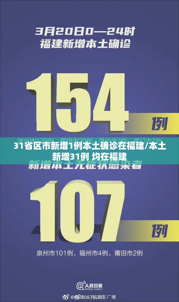 31省区市新增1例本土确诊在福建/本土新增31例 均在福建