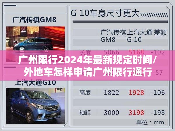 广州限行2024年最新规定时间/外地车怎样申请广州限行通行