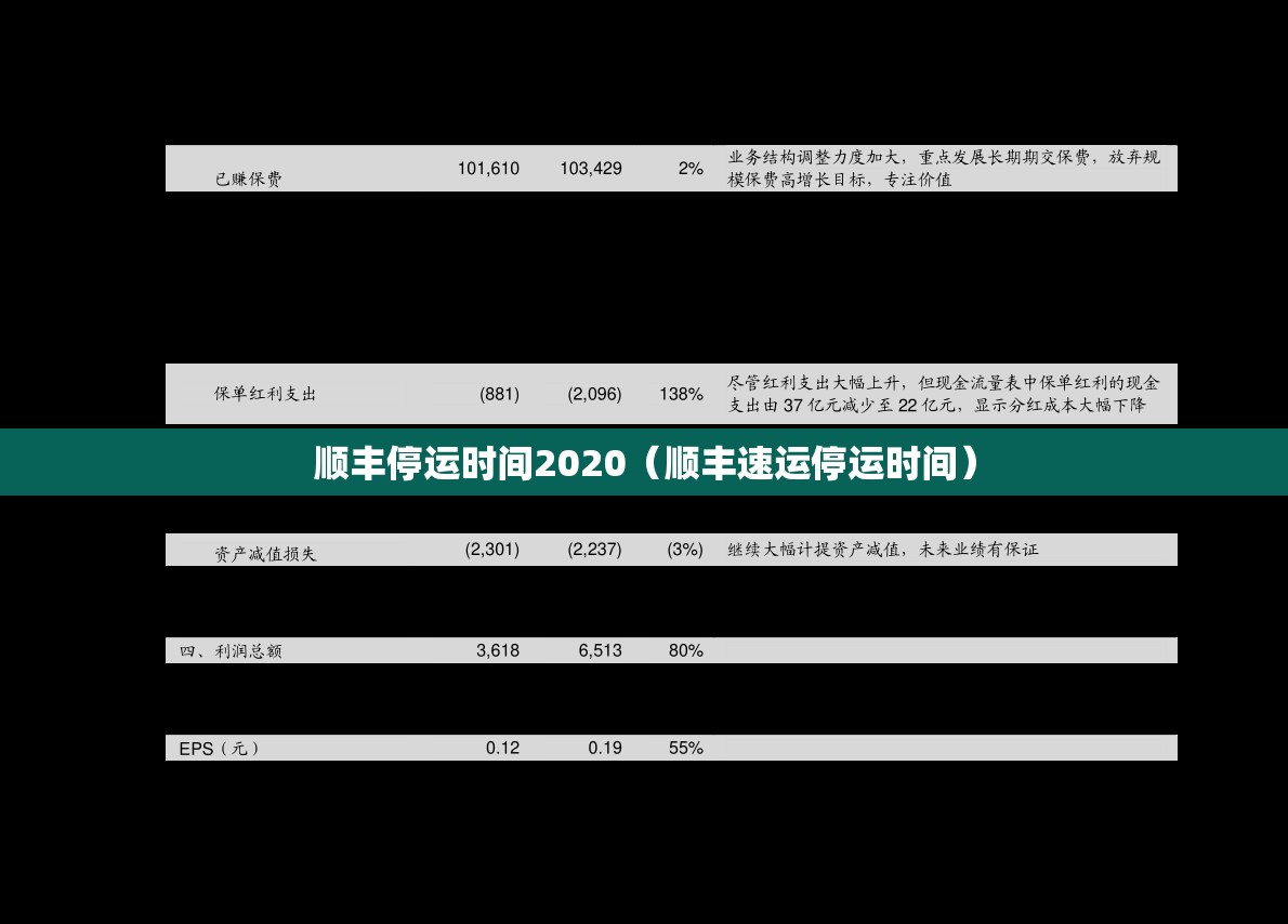 顺丰停运时间2020（顺丰速运停运时间）