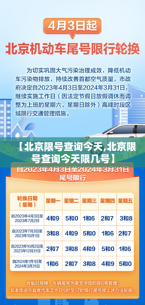 【北京限号查询今天,北京限号查询今天限几号】