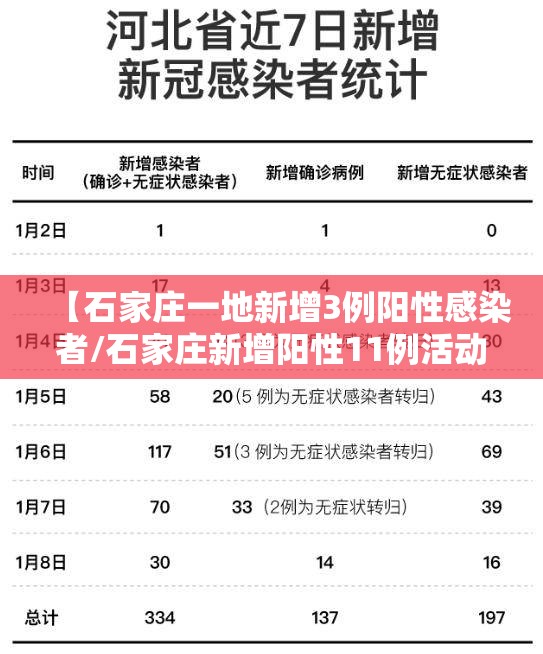 【石家庄一地新增3例阳性感染者/石家庄新增阳性11例活动轨迹】