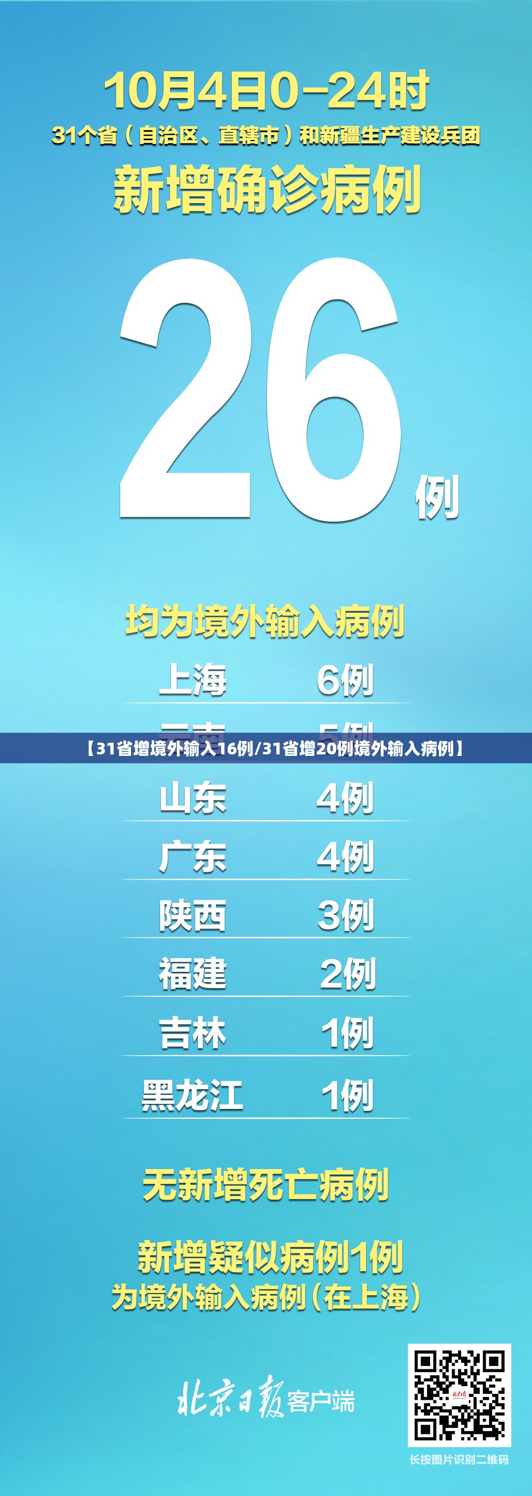 【31省增境外输入16例/31省增20例境外输入病例】