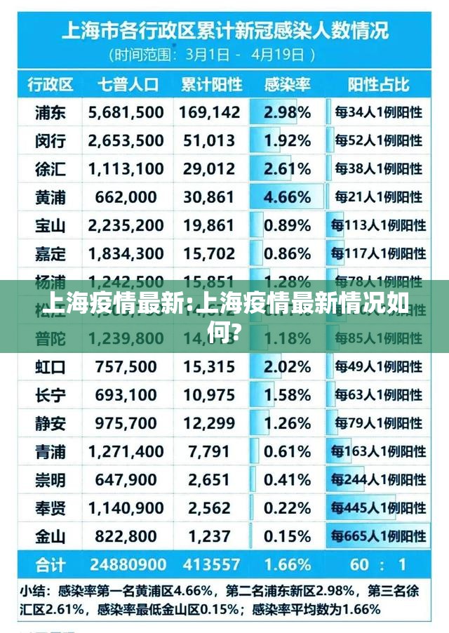 上海疫情最新:上海疫情最新情况如何?