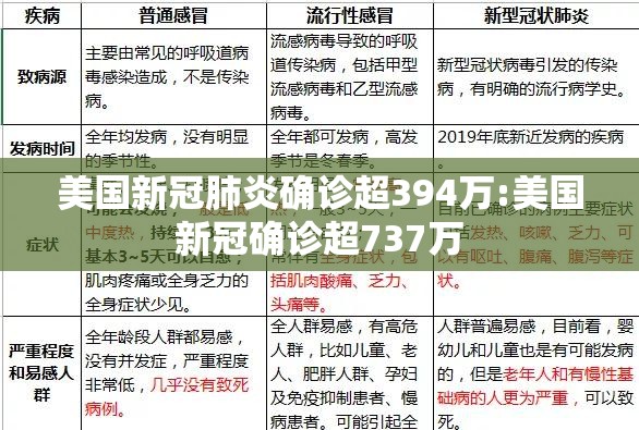美国新冠肺炎确诊超394万:美国新冠确诊超737万