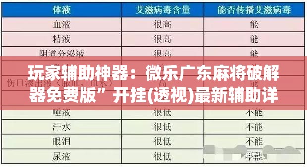 玩家辅助神器：微乐广东麻将破解器免费版”开挂(透视)最新辅助详细