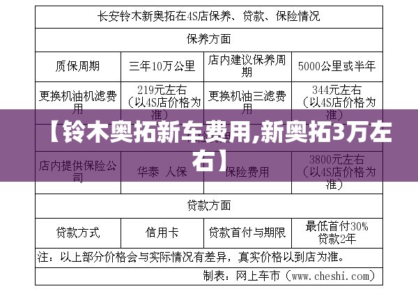 【铃木奥拓新车费用,新奥拓3万左右】