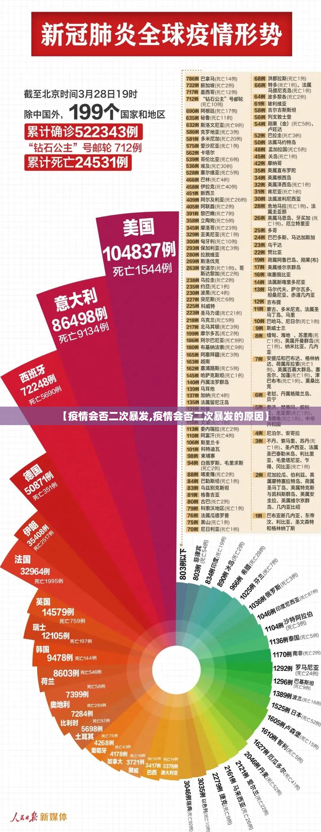 【疫情会否二次暴发,疫情会否二次暴发的原因】