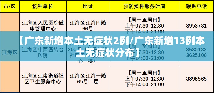 【广东新增本土无症状2例/广东新增13例本土无症状分布】