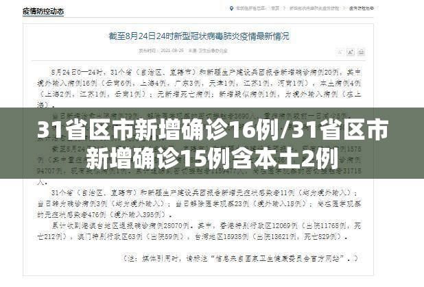 31省区市新增确诊16例/31省区市新增确诊15例含本土2例 31省区市新增确诊16例/31省区市新增确诊15例含本土2例