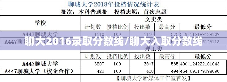 聊大2016录取分数线/聊大入取分数线 聊大2016录取分数线/聊大入取分数线