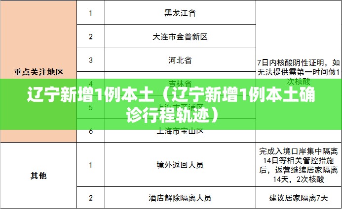 辽宁新增1例本土（辽宁新增1例本土确诊行程轨迹）