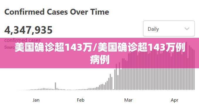 美国确诊超143万/美国确诊超143万例病例