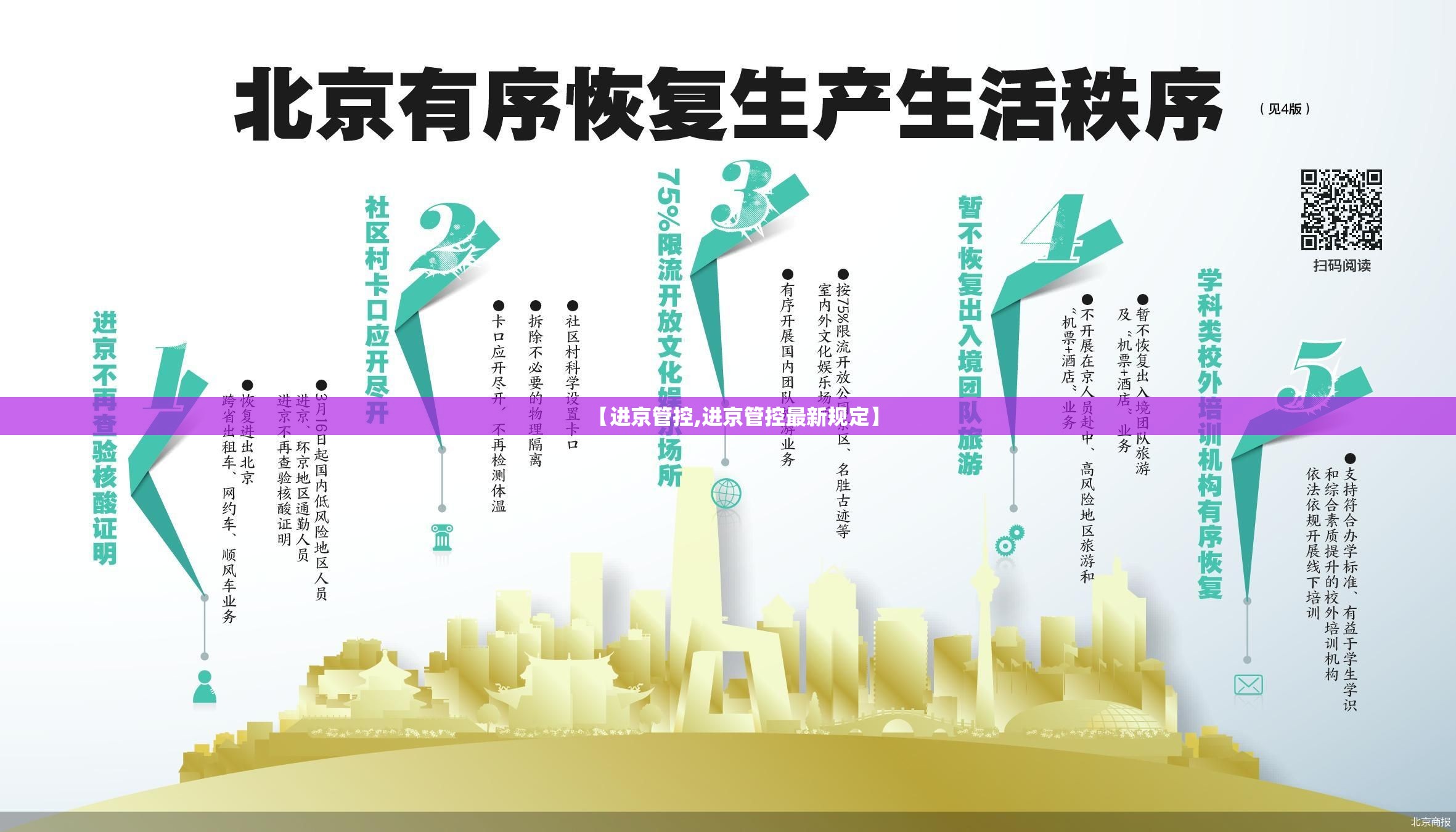 【进京管控,进京管控最新规定】
