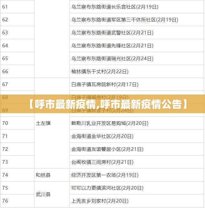 【呼市最新疫情,呼市最新疫情公告】 【呼市最新疫情,呼市最新疫情公告】