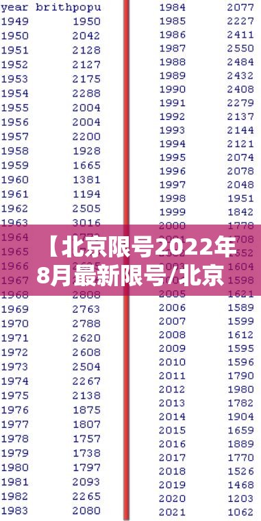 【北京限号2022年8月最新限号/北京限号2021年限号范围】