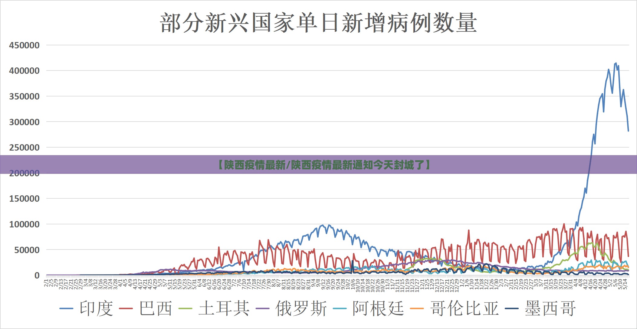 【陕西疫情最新/陕西疫情最新通知今天封城了】