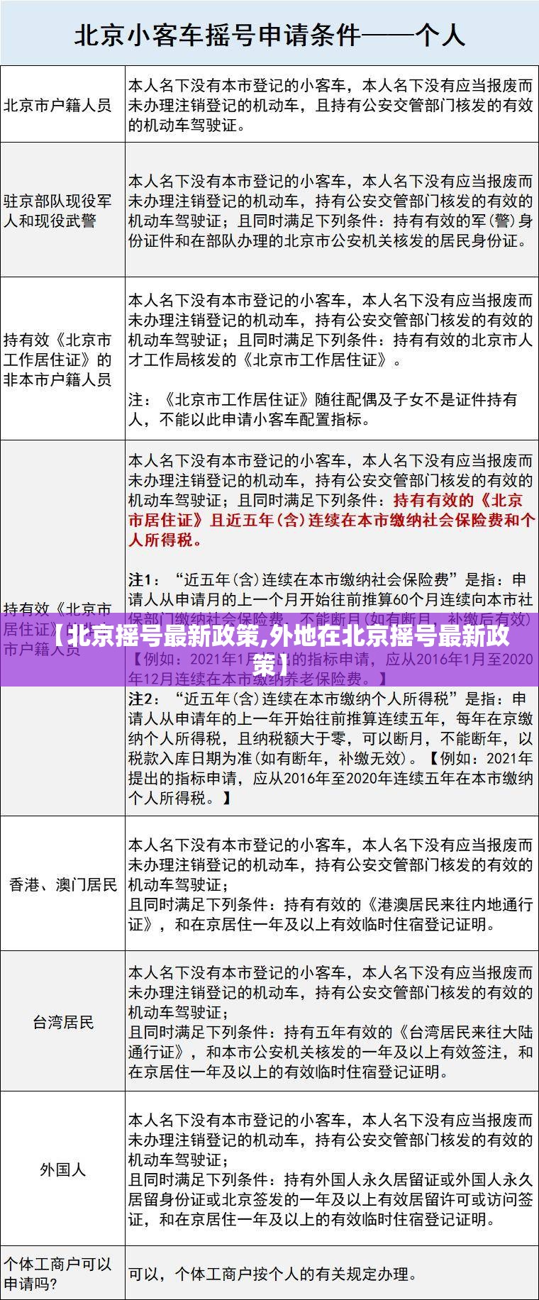 【北京摇号最新政策,外地在北京摇号最新政策】