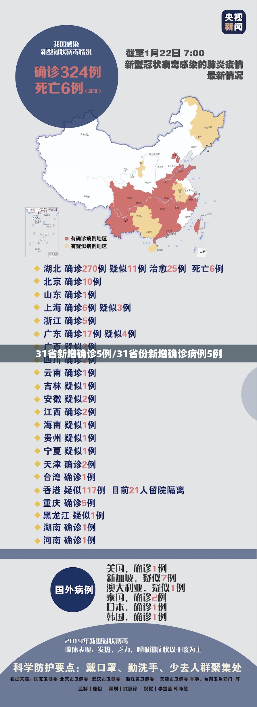 31省新增确诊5例/31省份新增确诊病例5例