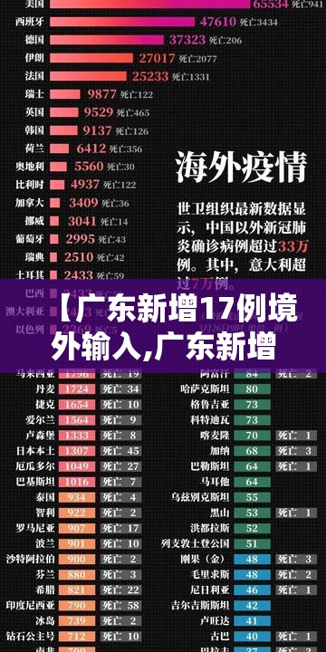 【广东新增17例境外输入,广东新增境外输入确诊病例9例】