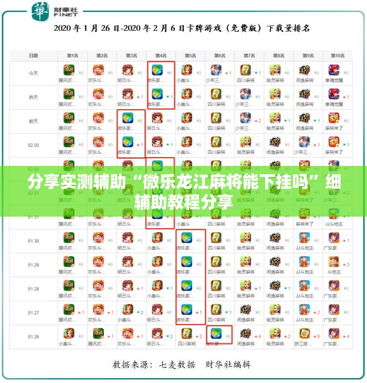 分享实测辅助“微乐龙江麻将能下挂吗”细辅助教程分享