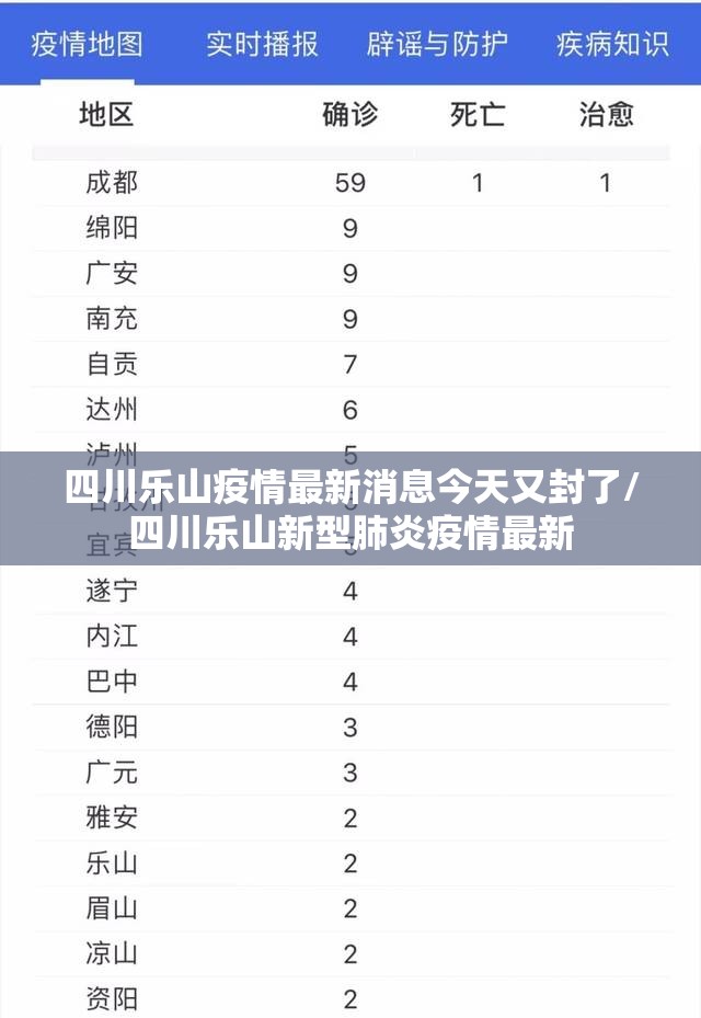 四川乐山疫情最新消息今天又封了/四川乐山新型肺炎疫情最新