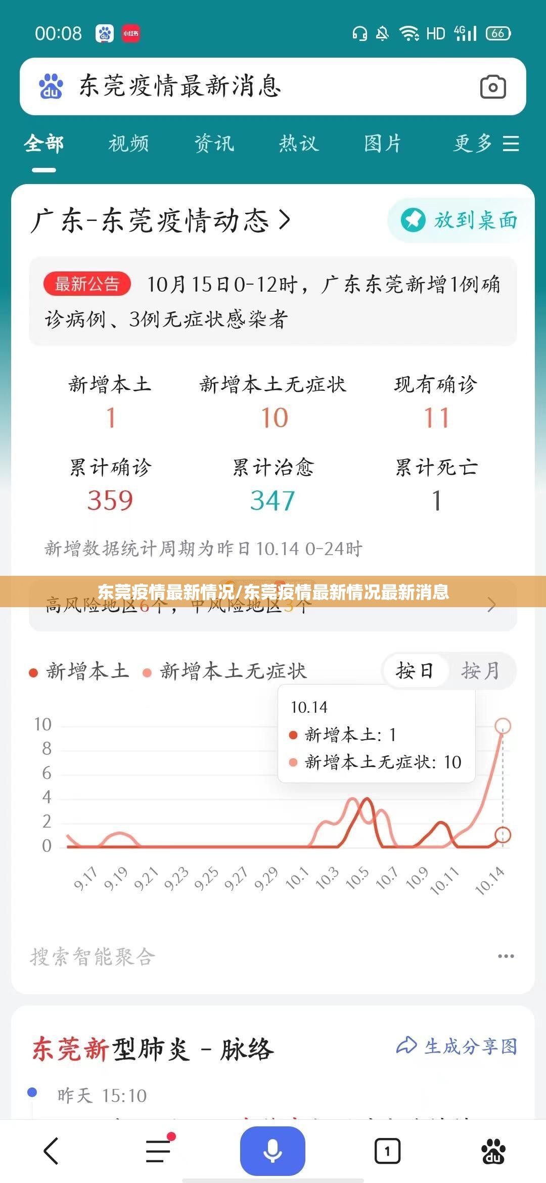 东莞疫情最新情况/东莞疫情最新情况最新消息