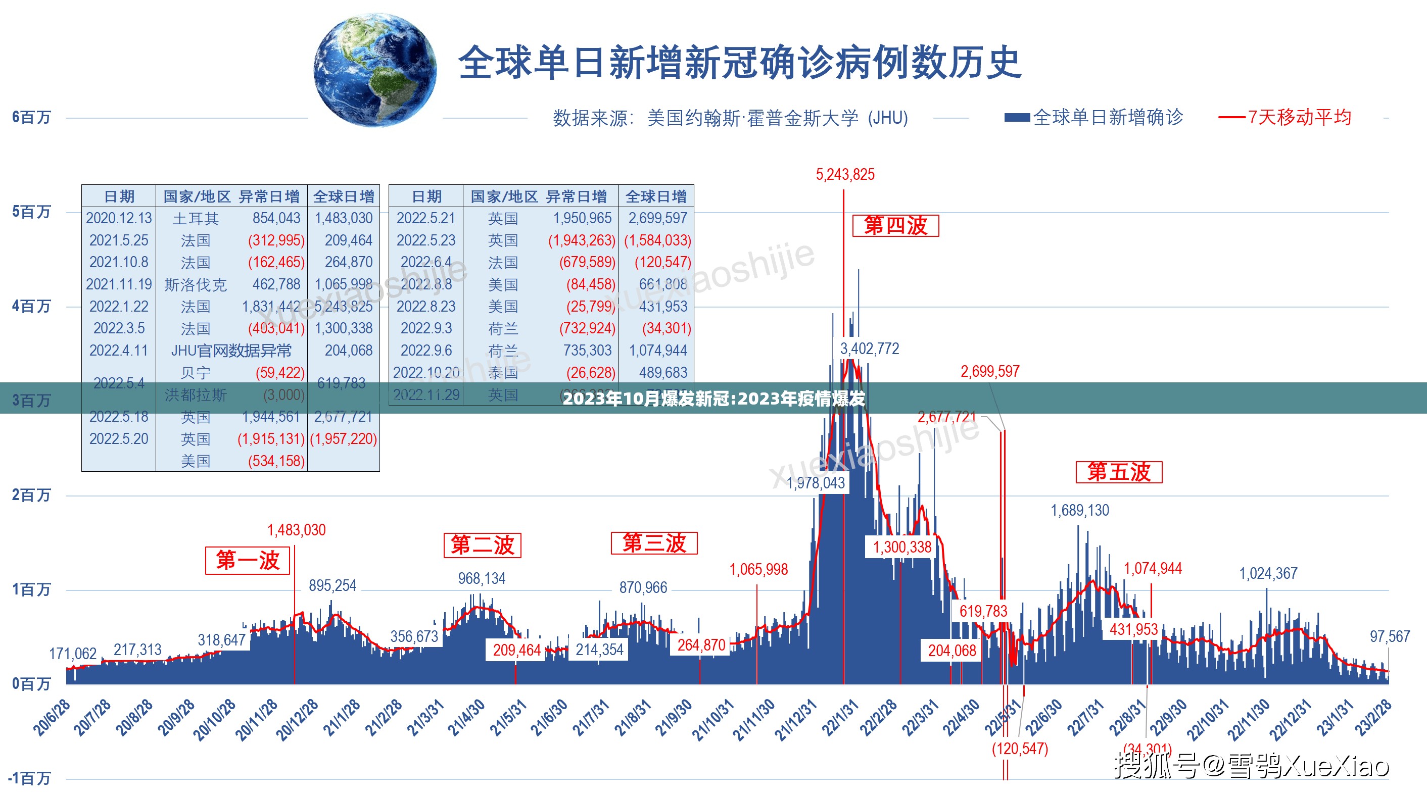 2023年10月爆发新冠:2023年疫情爆发
