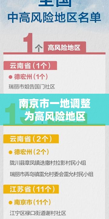 南京市一地调整为高风险地区/南京市一地升为高风险