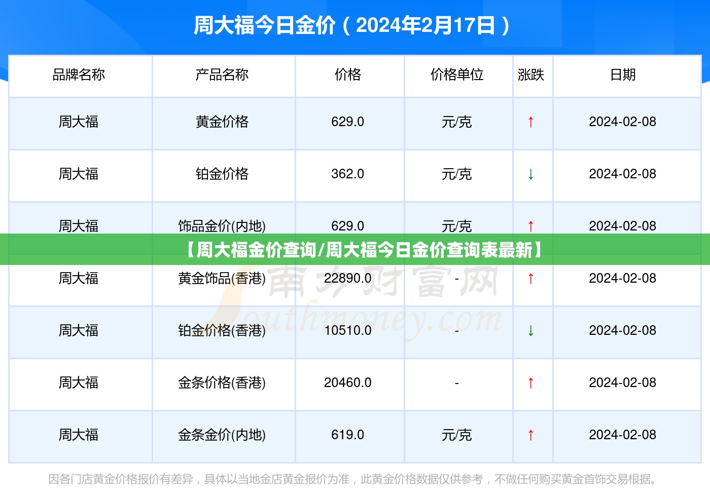 【周大福金价查询/周大福今日金价查询表最新】
