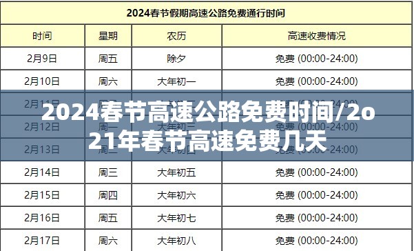 2024春节高速公路免费时间/2o21年春节高速免费几天