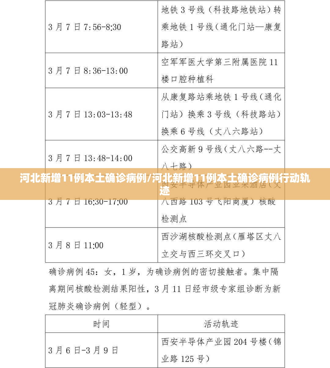 河北新增11例本土确诊病例/河北新增11例本土确诊病例行动轨迹