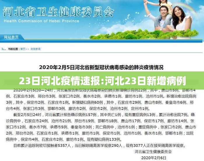 23日河北疫情速报:河北23日新增病例
