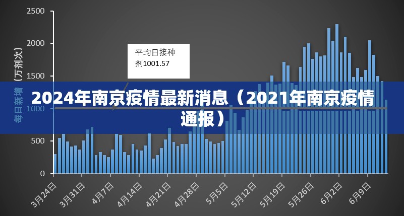 2024年南京疫情最新消息(2021年南京疫情通报) 2024年南京疫情最新消息(2021年南京疫情通报)