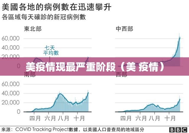 美疫情现最严重阶段（美 疫情）