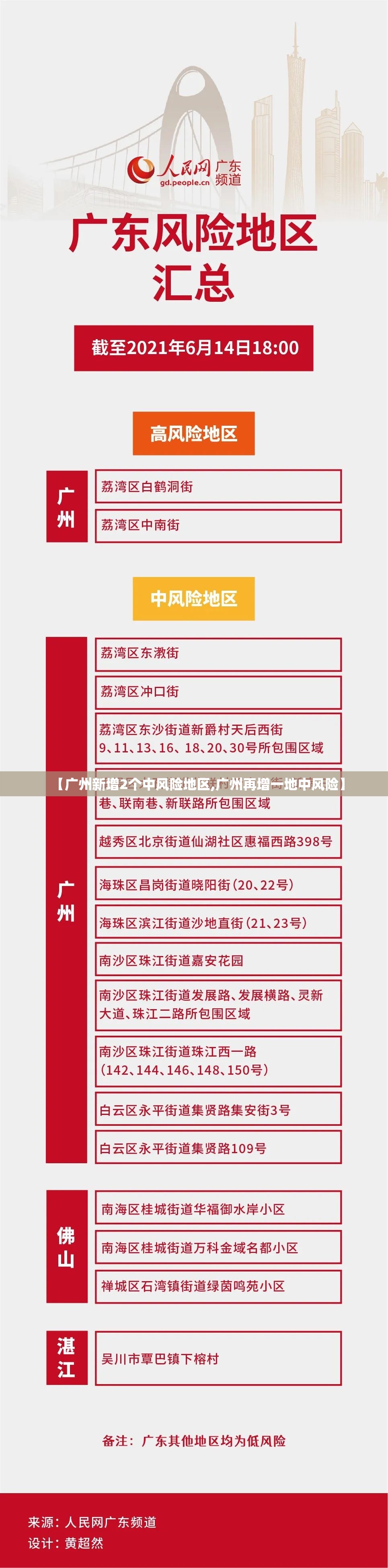 【广州新增2个中风险地区,广州再增一地中风险】 【广州新增2个中风险地区,广州再增一地中风险】