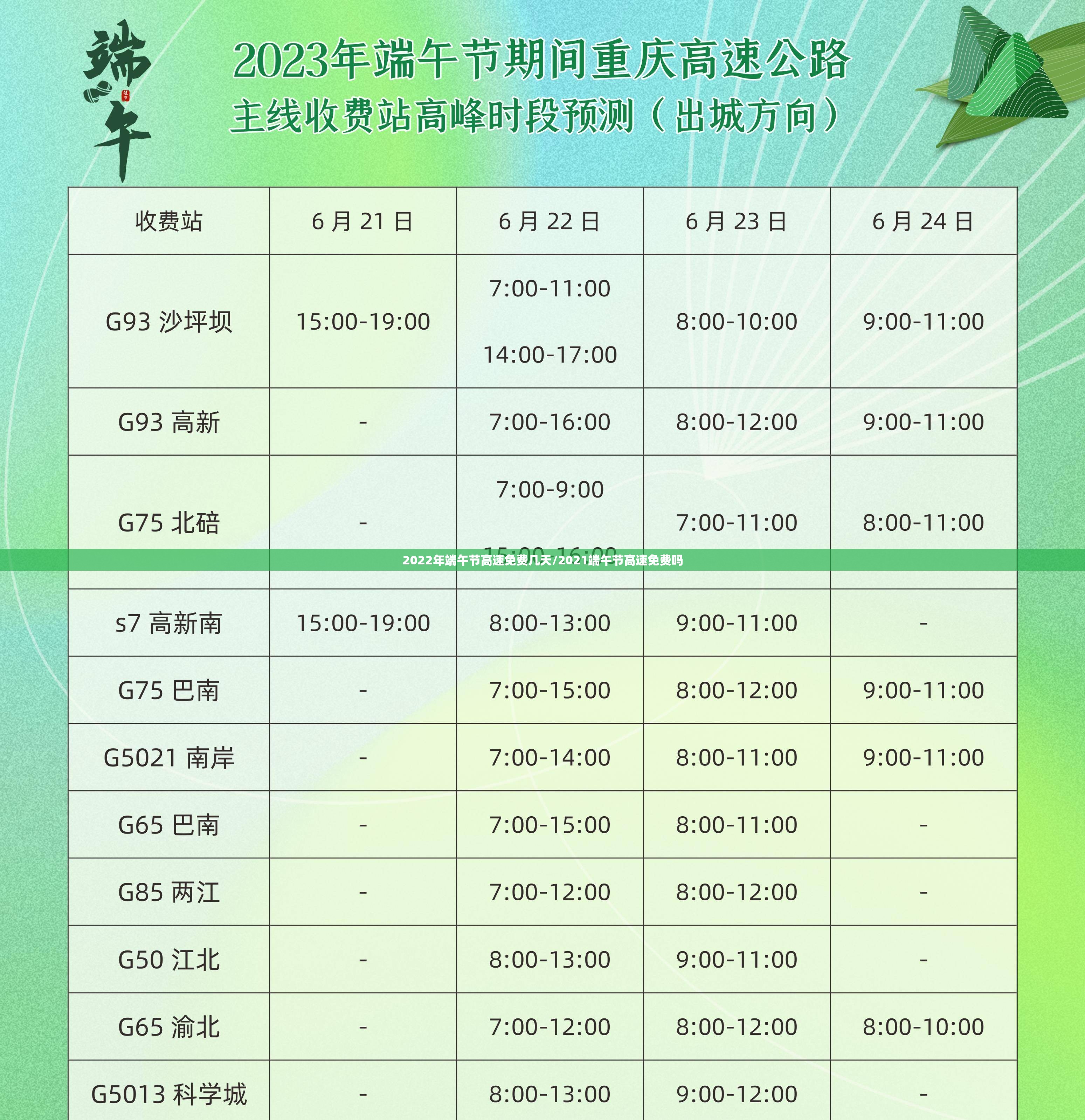 2022年端午节高速免费几天/2021端午节高速免费吗